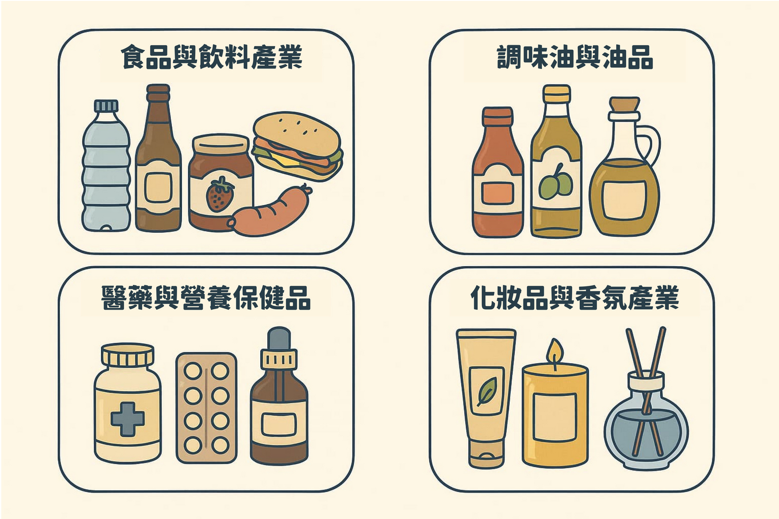 多元貼標應用案例分享